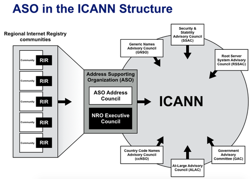 ICANN's purpose